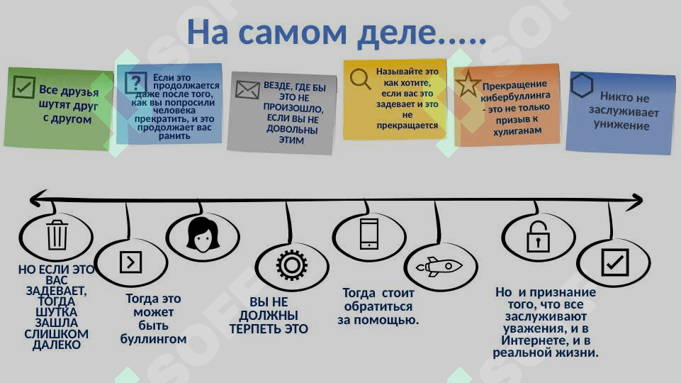 Сущность_понятий киберпространство киббер... .pptx 3