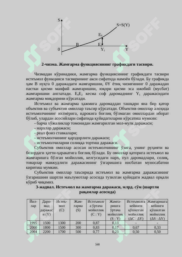 ИСТЕЪМОЛ, ЖАМҒАРМА ВА ИНВЕСТИЦИЯЛАР 5