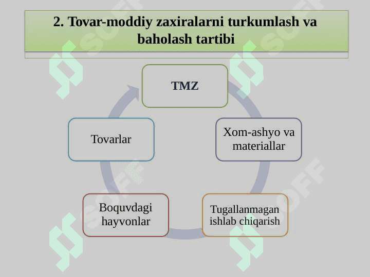 Tovar moddiy zahiralari hisobi 8