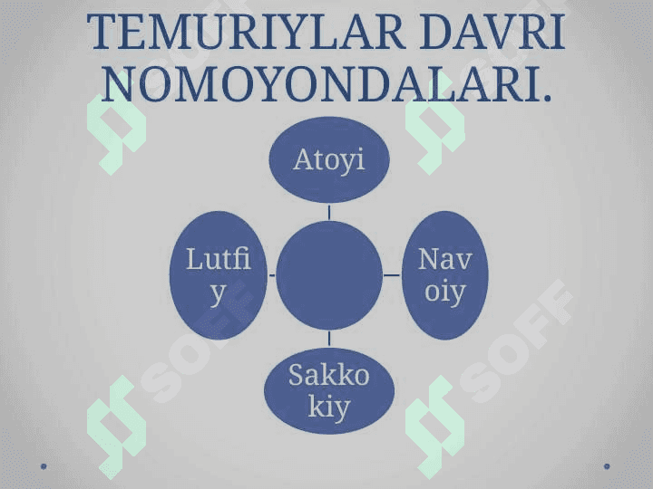Temuriylar davri adabiyoti 3
