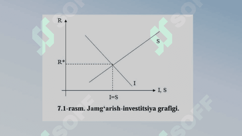 Keynsning makroiqtisodiy muvozanat modeli 4