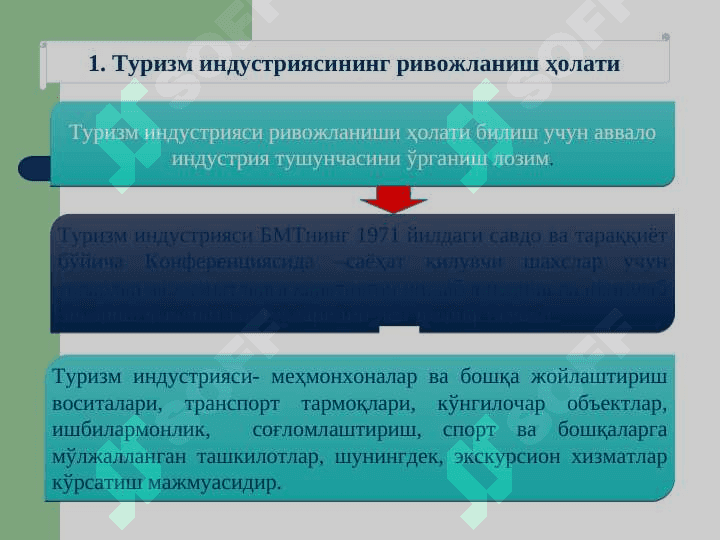 Жаҳон туризми индустрияси 2