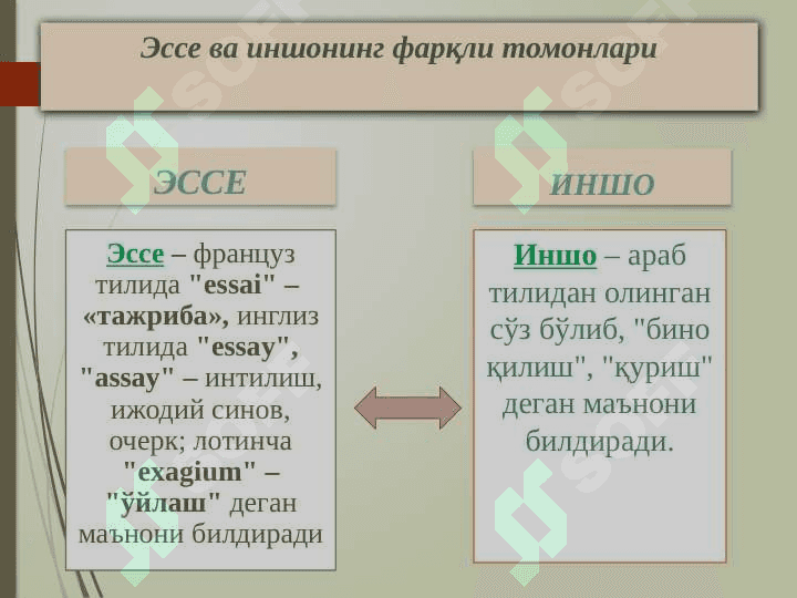 ЭССЕ ва иншо 2