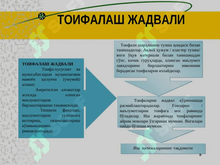 Ҳофизи қўнғирот Қосим шайх 1 8