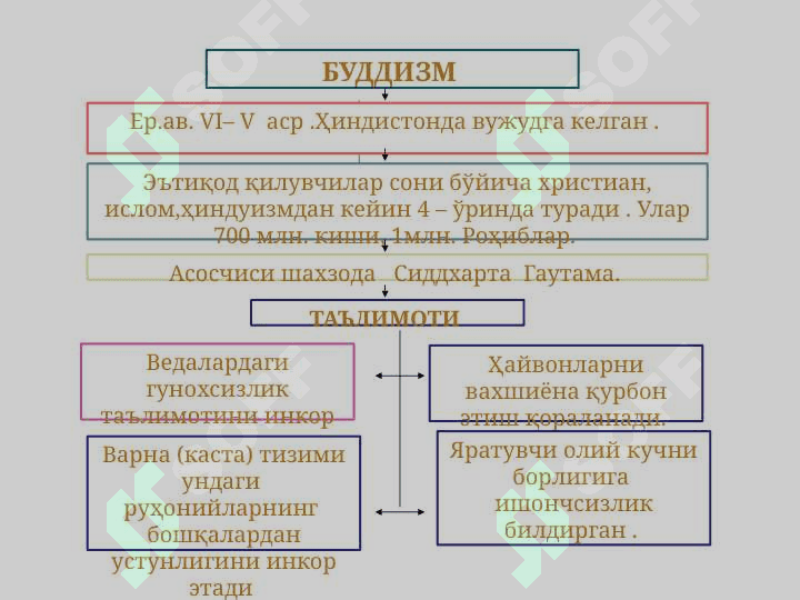 Jahon dinlari: Xristianlik va Buddizm 2