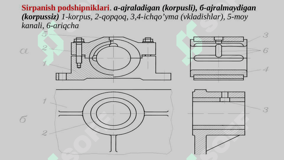 Podshipniklar va ularni tanlash 3