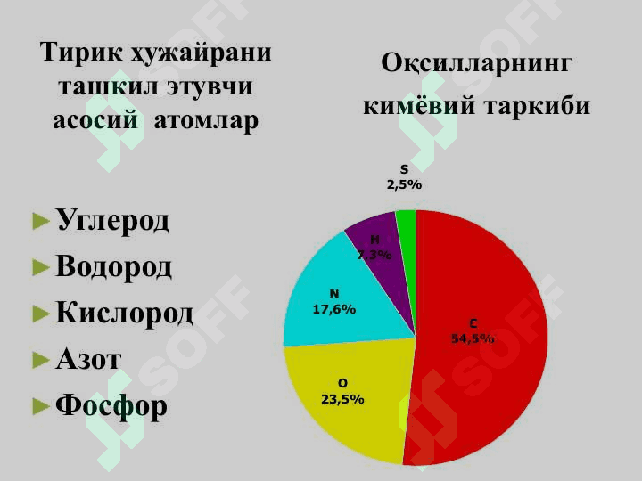 Молекуляр биофизика асослари 7