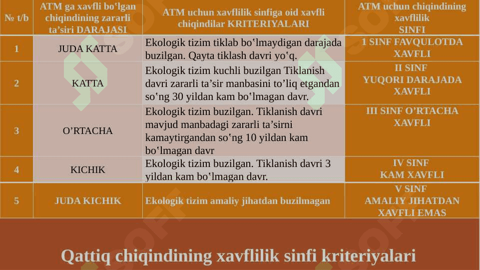 CHIQINDILARNI HOSIL BO‘LISH MANBALARI VA SABABLARI, ULARNING SINFLANISHI 7