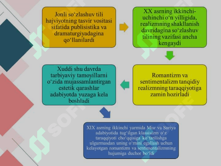 Ma’rifatparvarlik davri badiiy adabiyoti 4