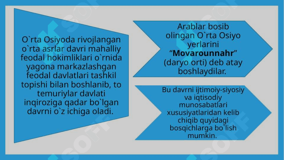 ARABLARNI MOVOROUNNAXRDA MUSTAMLAKACHILIK SIYOSATI 6