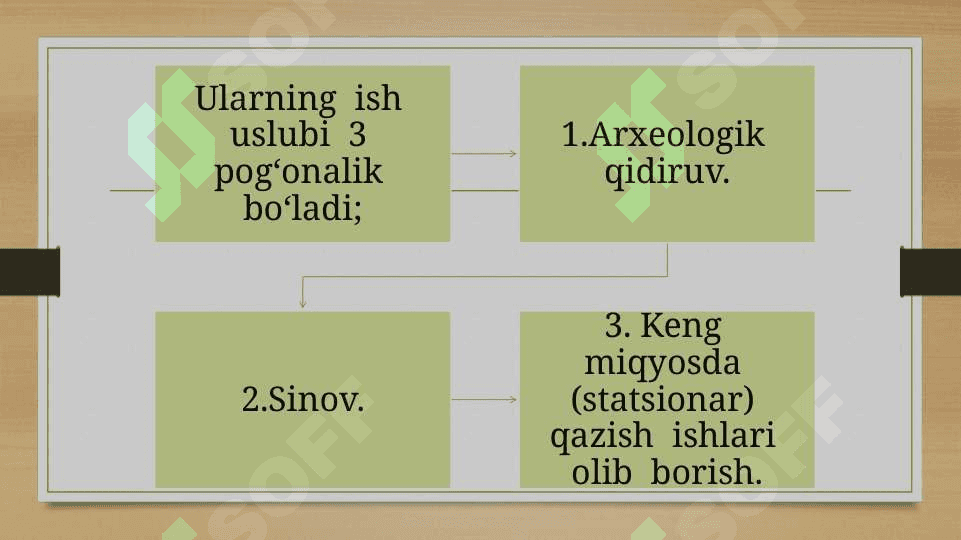 ARXEOLOGIK TADQIQOT USLUBIYATI 4