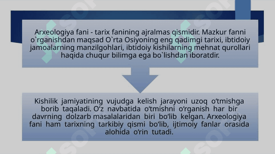 Arxeologik madaniy qatlam 3