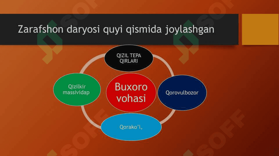 Buxoro vohasi shaharlari 2