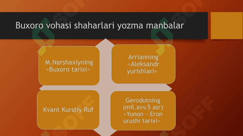 Buxoro vohasi shaharlari 4