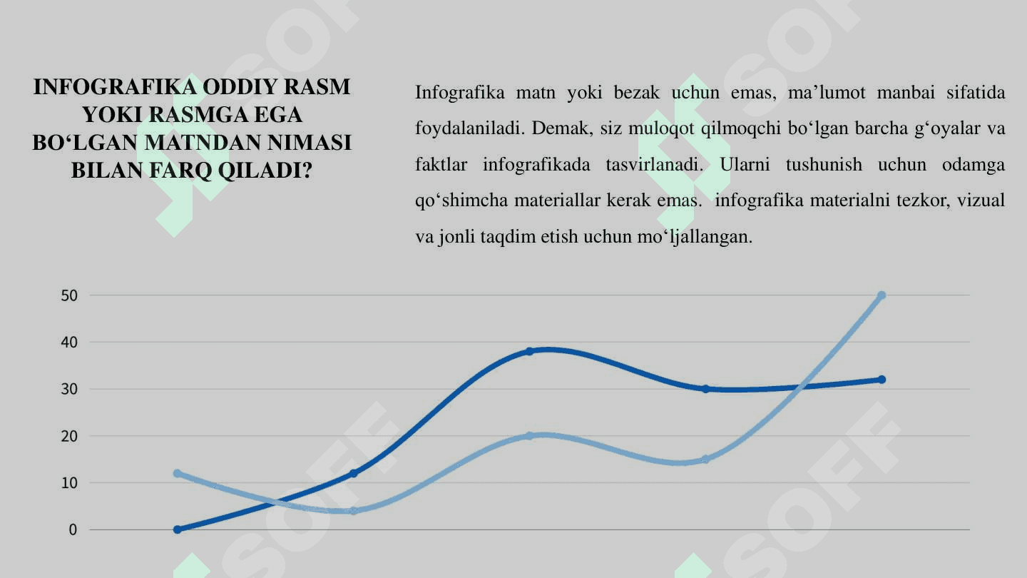 INFOGRAFIK MA’LUMOTLAR TAYYORLASH 5