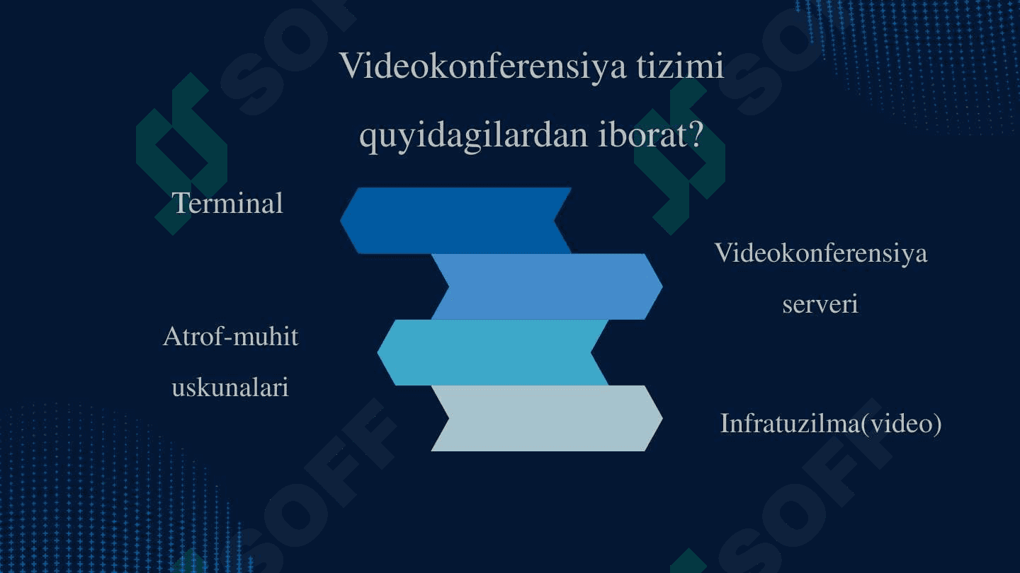 VIDEOKONFERENSIYA O‘TKAZISH TARTIBI VA UNI RASMIYLASHTIRISH 5