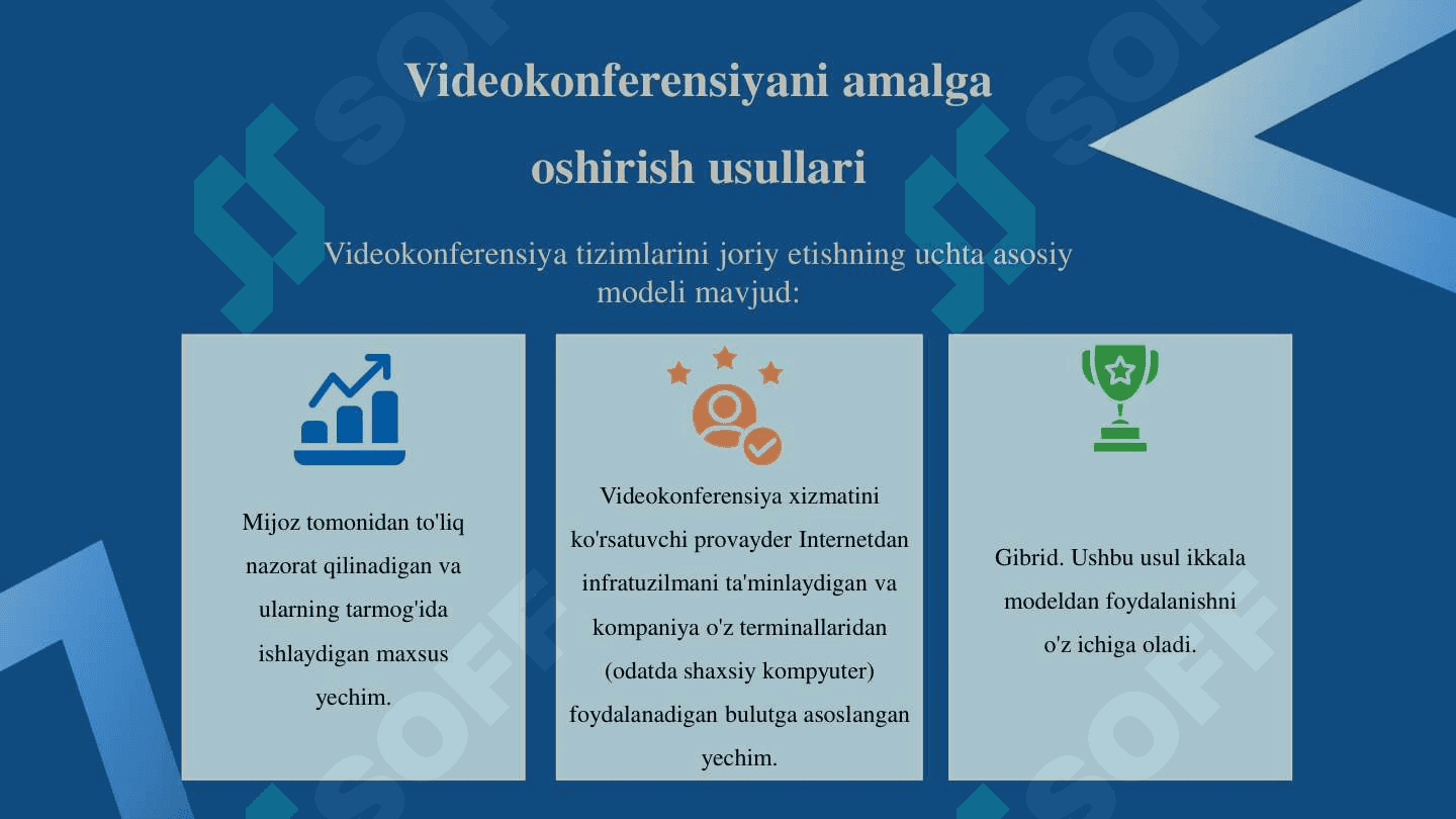 VIDEOKONFERENSIYA O‘TKAZISH TARTIBI VA UNI RASMIYLASHTIRISH 7