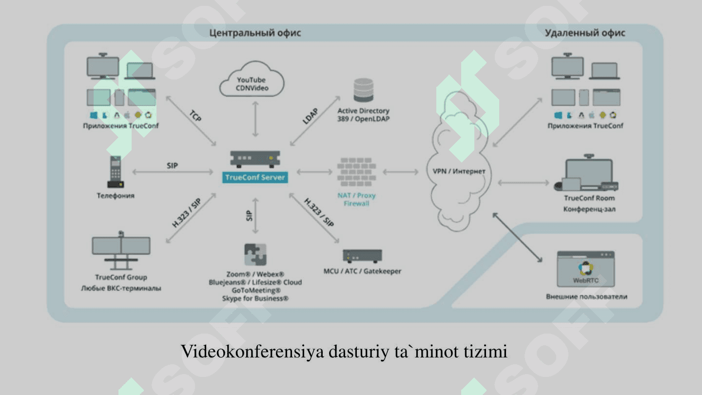 VIDEOKONFERENSIYA O‘TKAZISH TARTIBI VA UNI RASMIYLASHTIRISH 8