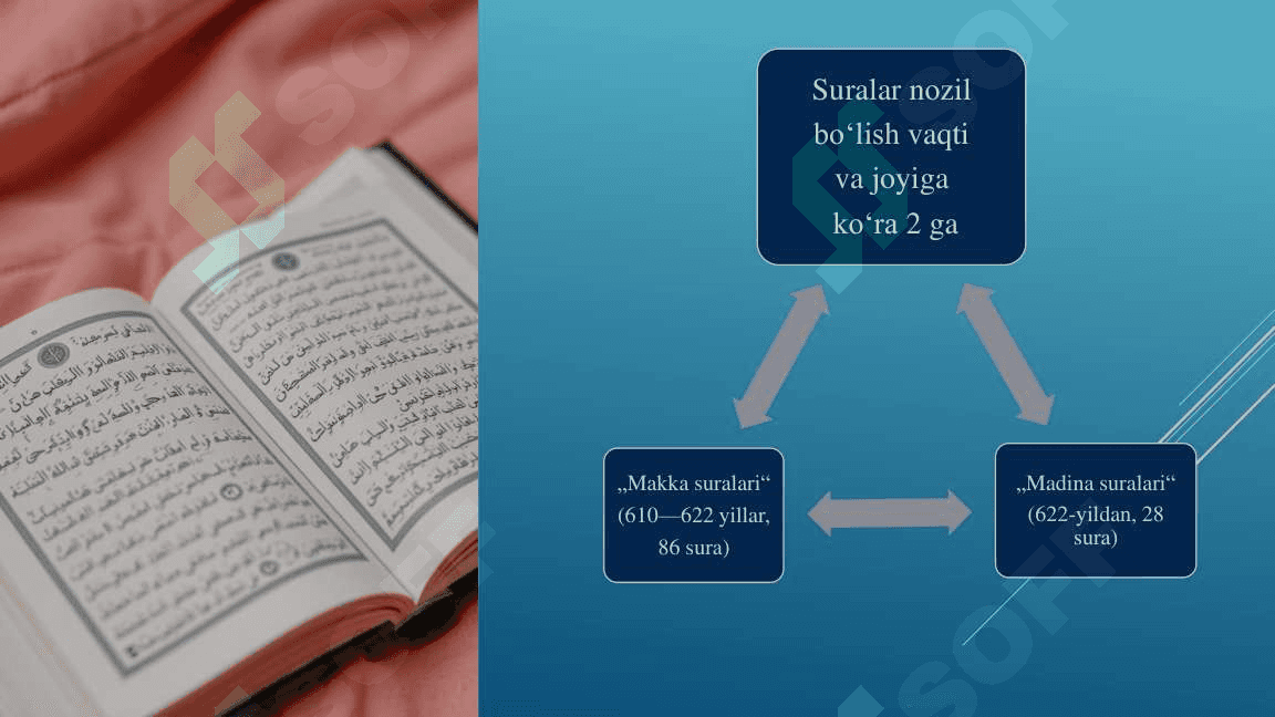 Islom dini manbalari va aqidaviy maktablar 7