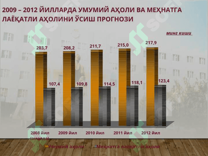Ҳазорасп тумани тўғрисида қисқача маълумот 2