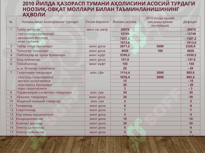 Ҳазорасп тумани тўғрисида қисқача маълумот 4