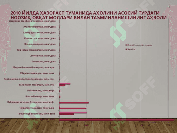 Ҳазорасп тумани тўғрисида қисқача маълумот 5