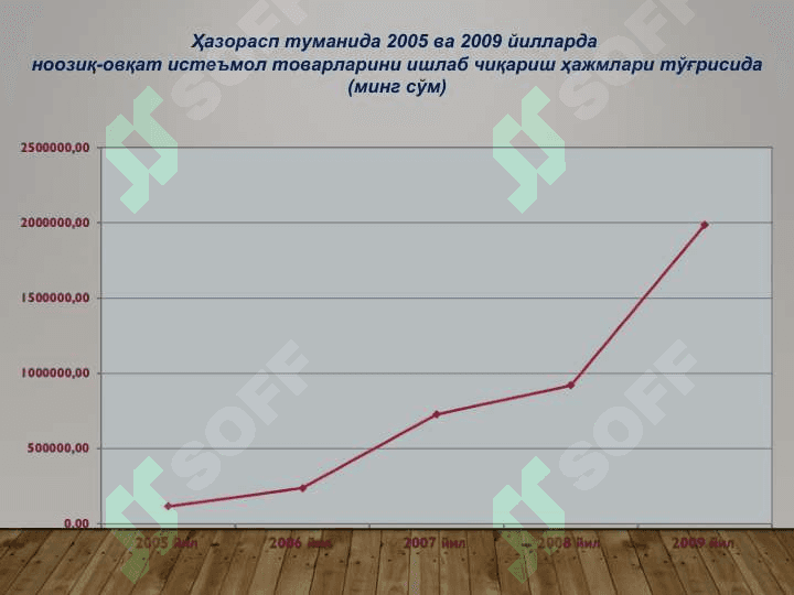 Ҳазорасп тумани тўғрисида қисқача маълумот 7