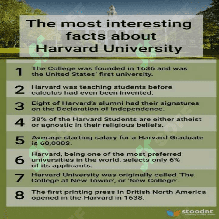Harvard UNIVERSITY 3