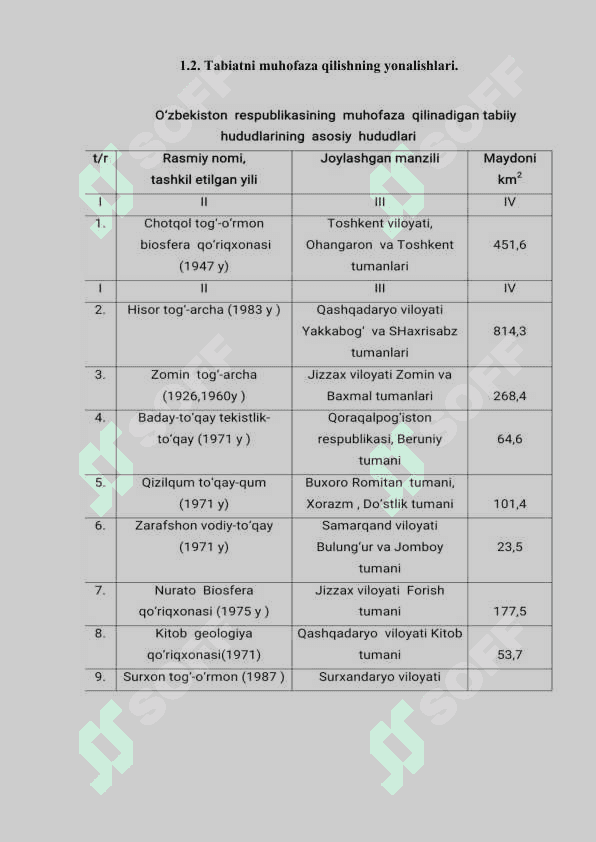 Oʻzbekistonning alohida muhofaza qilinadigan hududlari 8