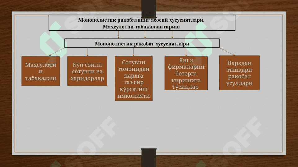 MONOPOLISTIK RAQOBAT BOZORI XUSUSIYATLARI VA MUVOZANATI 7