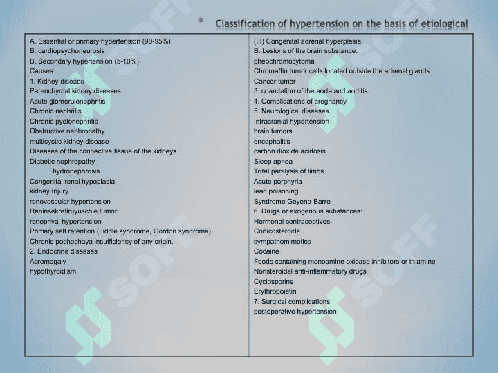 Differential diagnosis of arterial hypertension, therapy, emergency help and prevention 7