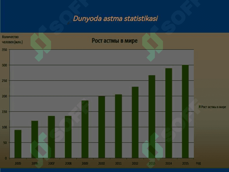 Molekulyar allergiya diagnostikasi - bugungi kunda allergologiyaning kelajagi 3