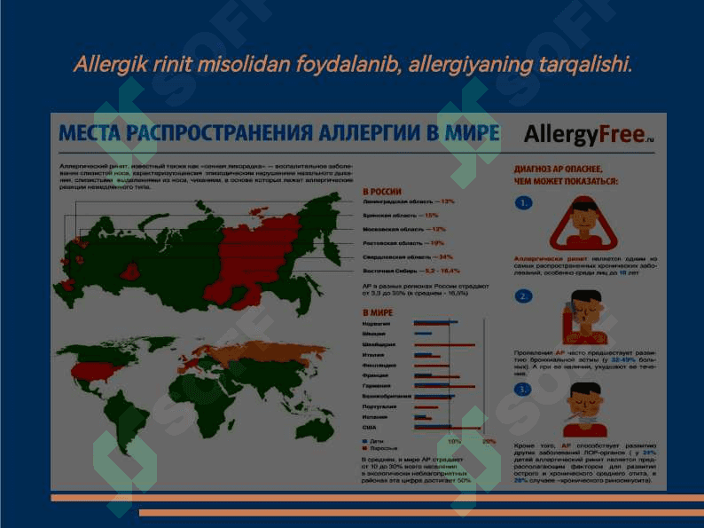 Molekulyar allergiya diagnostikasi - bugungi kunda allergologiyaning kelajagi 4