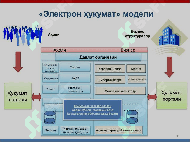 Электрон ҳукумат ва уни шакллантириш 8