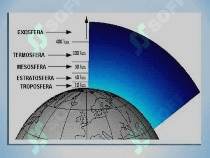 Atmosfera qavatlariga ta’rif. 4