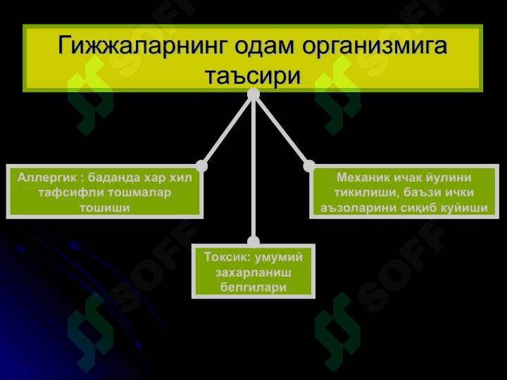 ГИЖЖА КАСАЛЛИКЛАРИ ВА УНИНГ АСОРАТЛАРИ 6
