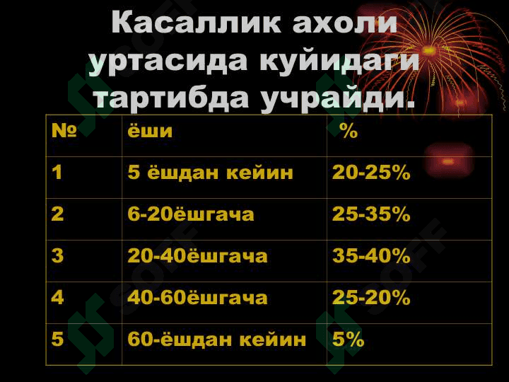 Буқоқ- эндемик зоб касаллигини Шарк табобати усулида даволашнинг самарадорлиги. 7