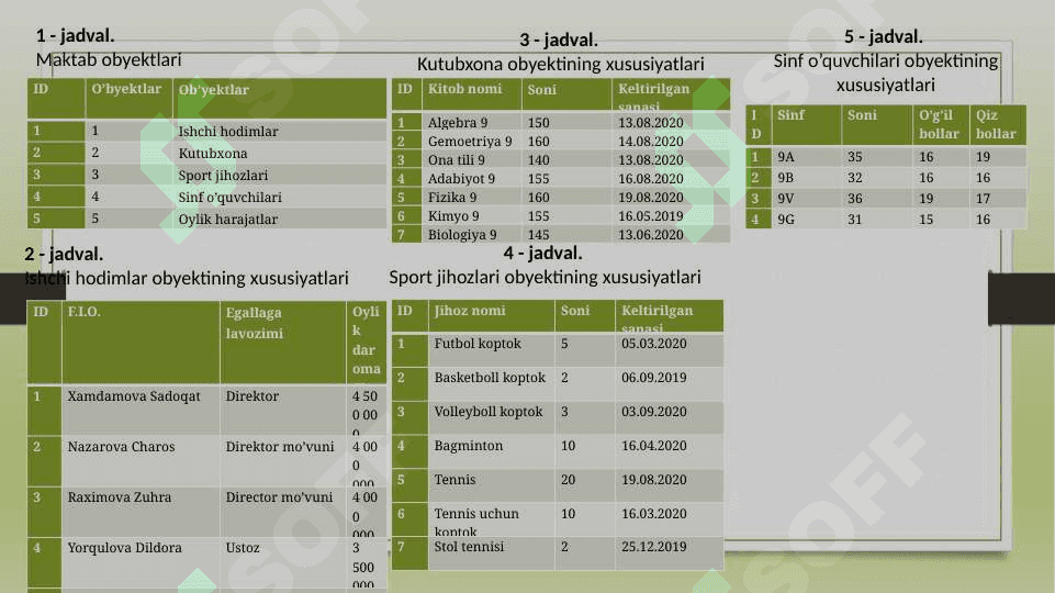 maktab ma'lumotlar bazasini loyihalash 4