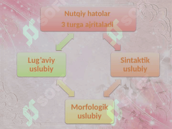 3 – sinflarda Insho va bayonni o’ziga hos hususiyatlari 2
