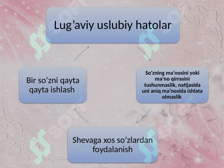 3 – sinflarda Insho va bayonni o’ziga hos hususiyatlari 3