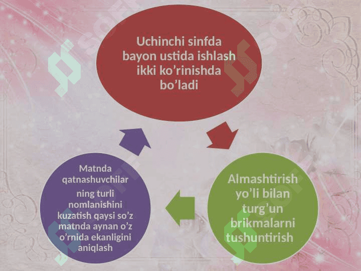 3 – sinflarda Insho va bayonni o’ziga hos hususiyatlari 4