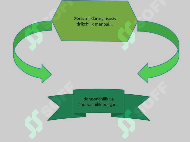 ILK O'RTA ASRLARDA XORAZM  XO'JALIGI 2