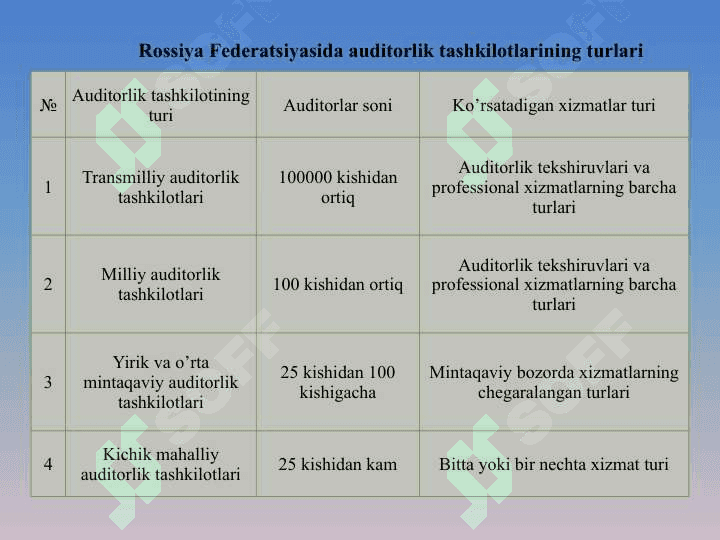 MDH DAVLATLARIDA AUDITORLIK FAOLIYATI 4