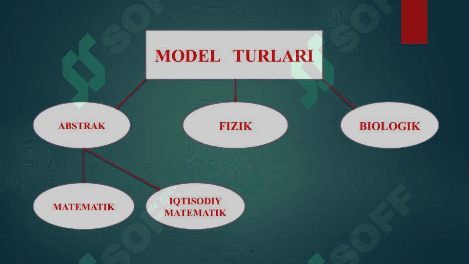 Kompyuterda modellashtirish 6