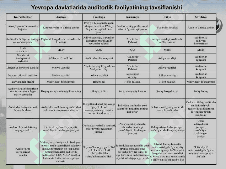 AQSH VA EVROPA DAVLATLARIDA AUDITORLIK FAOLIYATI 8