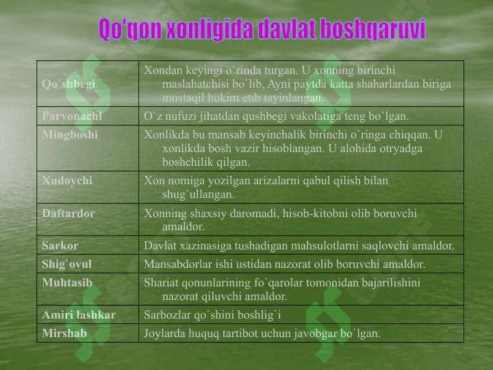 Xonlikning tashkil topishi 7
