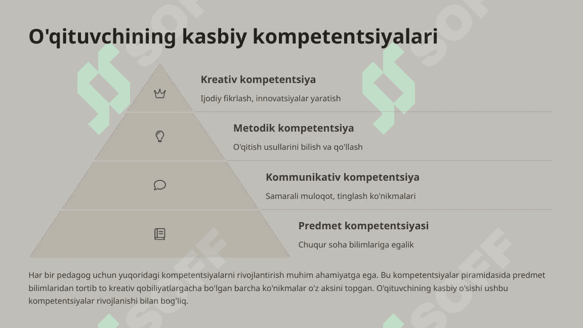 Pedagogik kompetentlik fanidan amaliy mashg'ulotlar 4