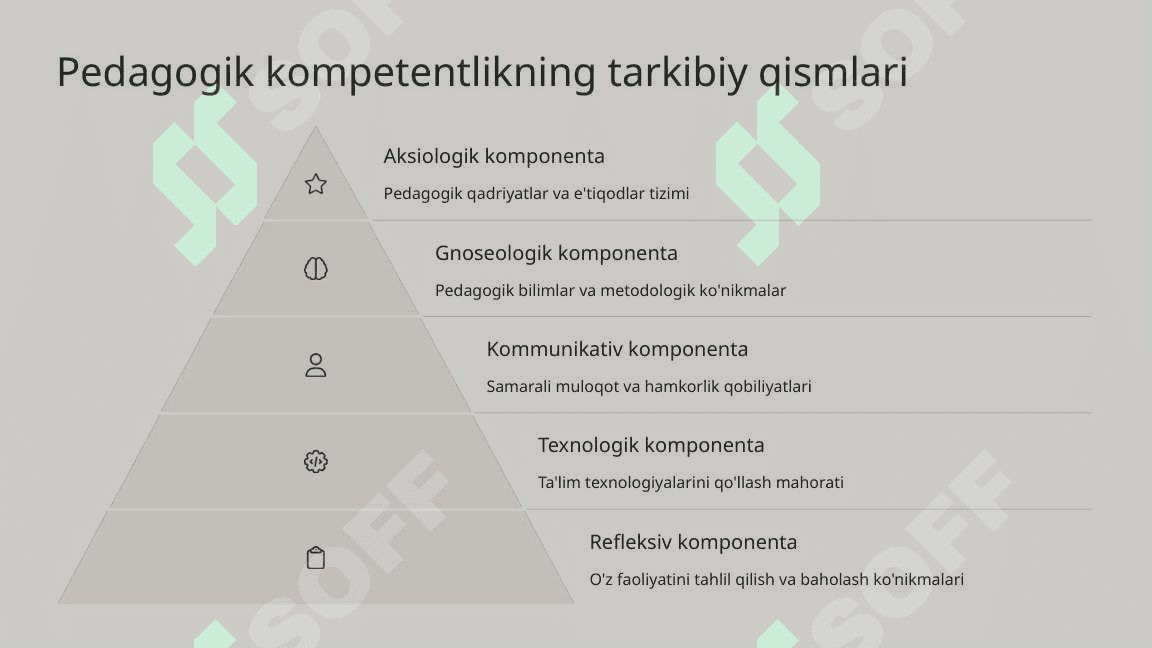 Pedagogik kompetentlik va uning shakllanishi 4