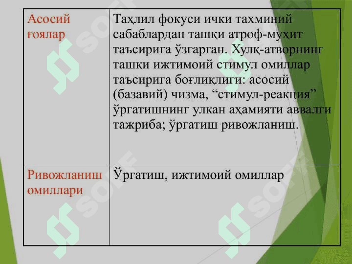 Eksperimental psixologiyaning shakllanishi Bixeviorizm 7