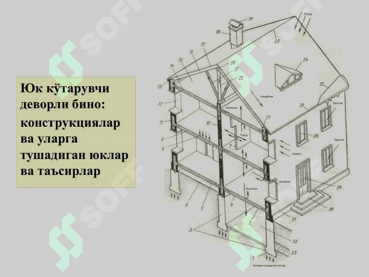 Биноларнинг конструктив ечимлари ва асосий элементлари 3